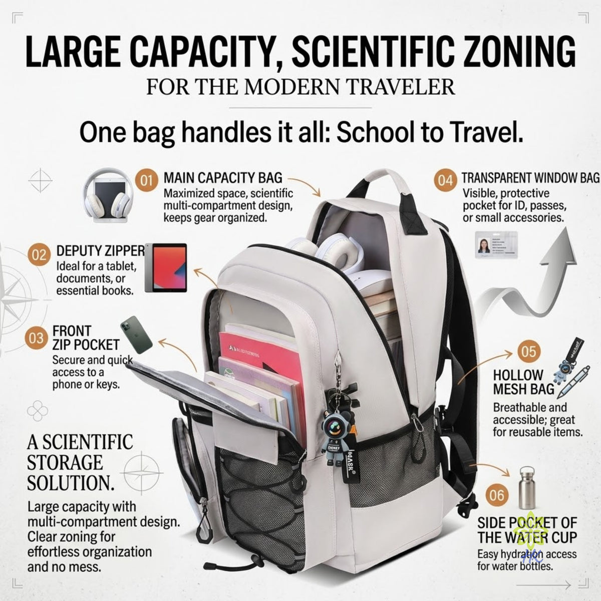Geräumiger Rucksack für Schule und Reise