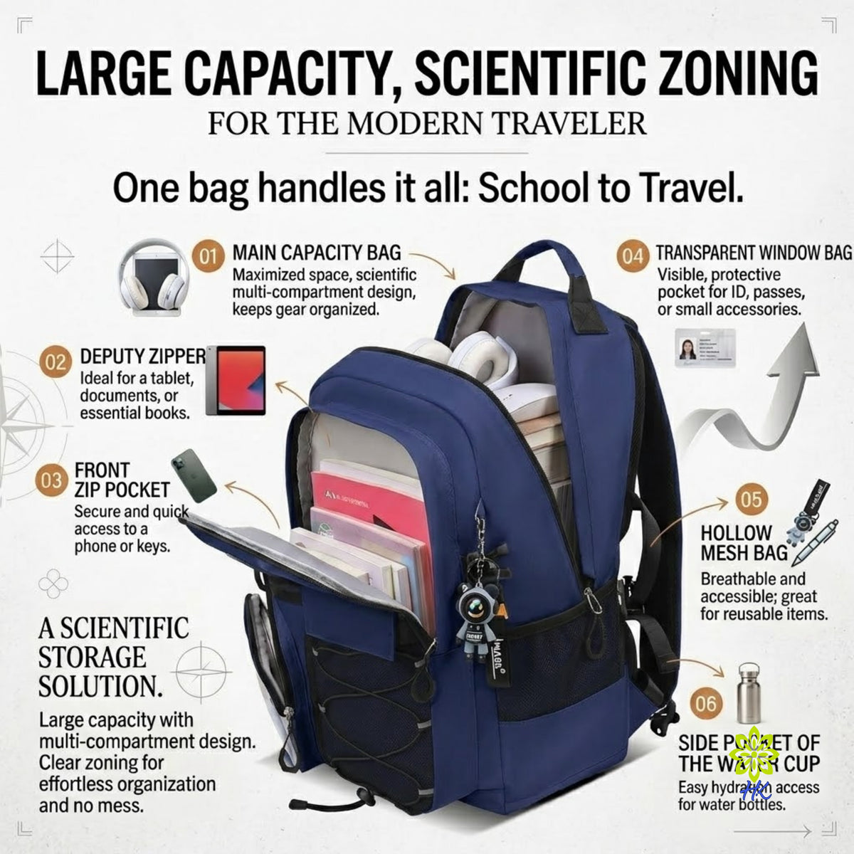 Geräumiger Rucksack für Schule und Reise